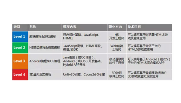 微山掌握安卓软件开发专业：从编程基础到职业发展